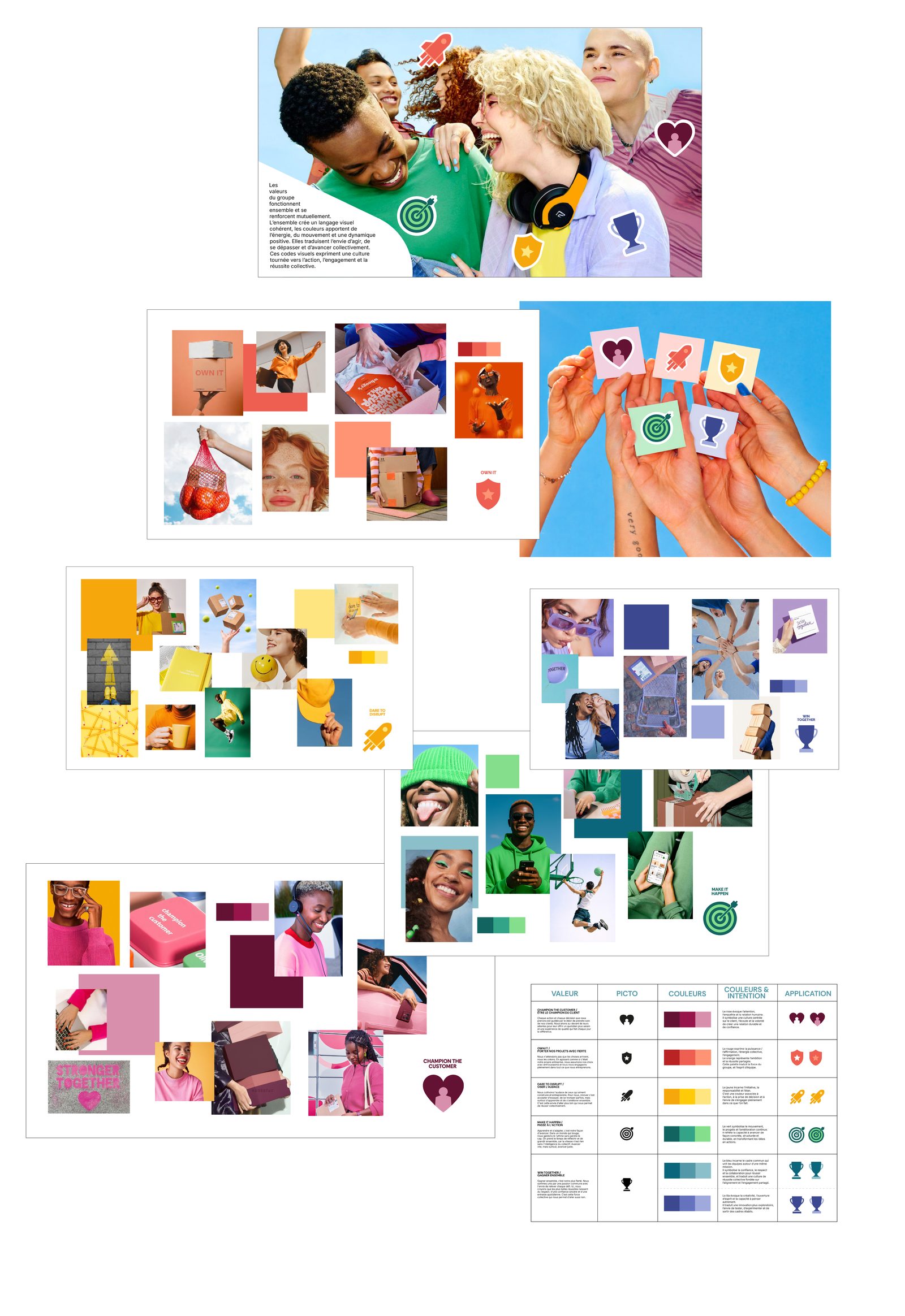 Planche des moodboards des cinq valeurs du groupe : un moodboard par couleur dominante, pictogrammes et tableau de synthèse valeur, picto, couleurs et application.